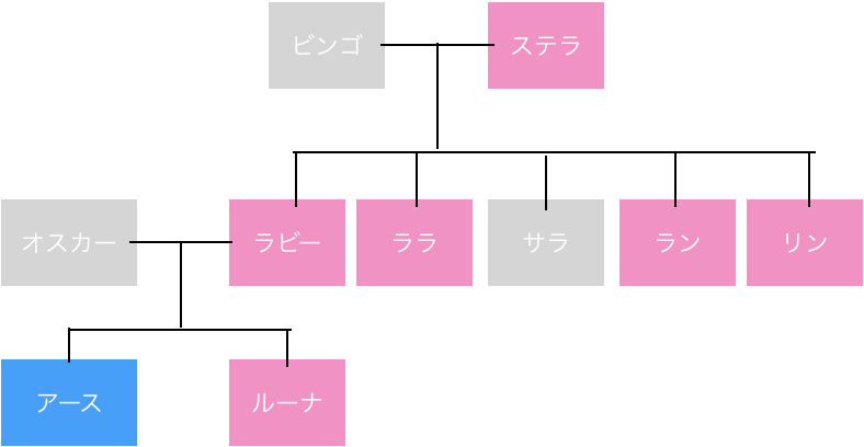 ケロケロ情報館